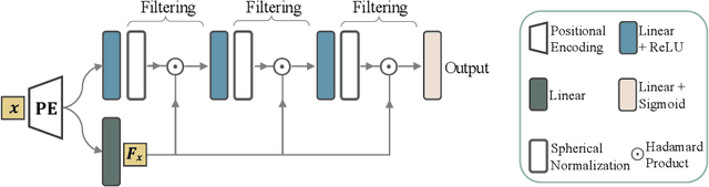 Figure 1 for Filtering In Neural Implicit Functions