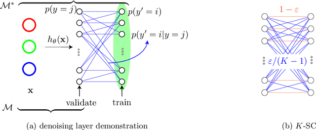 Figure 2 for Learning in Confusion: Batch Active Learning with Noisy Oracle