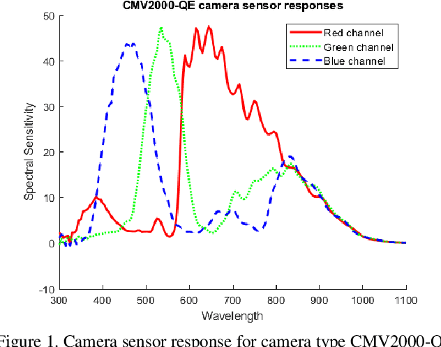 Figure 1 for Single Underwater Image Restoration by Contrastive Learning