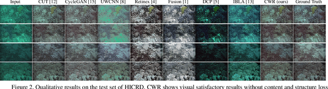 Figure 2 for Single Underwater Image Restoration by Contrastive Learning