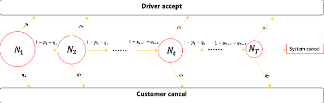 Figure 3 for A Framework for Multi-stage Bonus Allocation in meal delivery Platform