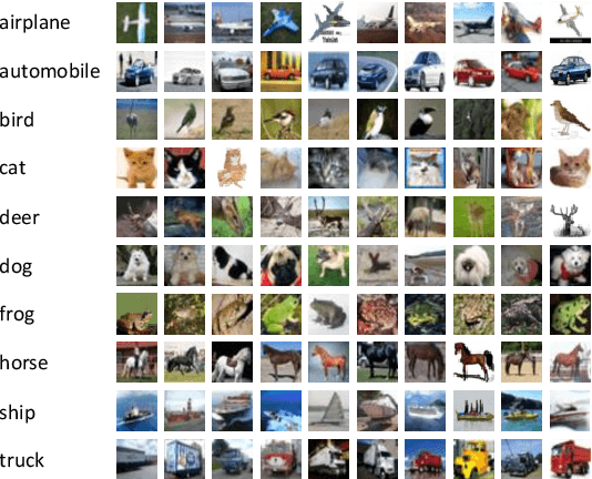 Figure 3 for Imbalanced Image Classification with Complement Cross Entropy