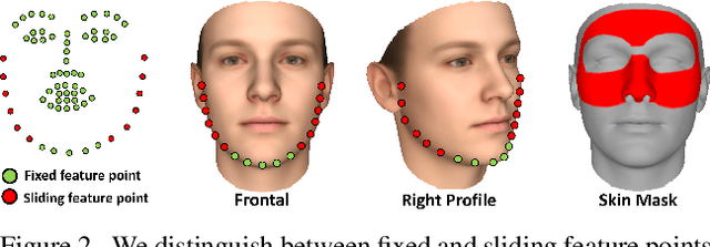 Figure 2 for Self-supervised Multi-level Face Model Learning for Monocular Reconstruction at over 250 Hz