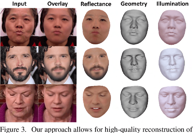 Figure 3 for Self-supervised Multi-level Face Model Learning for Monocular Reconstruction at over 250 Hz