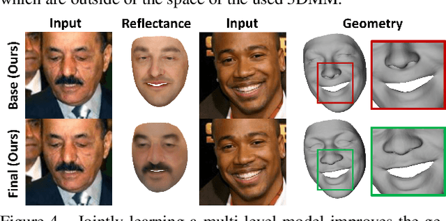 Figure 4 for Self-supervised Multi-level Face Model Learning for Monocular Reconstruction at over 250 Hz