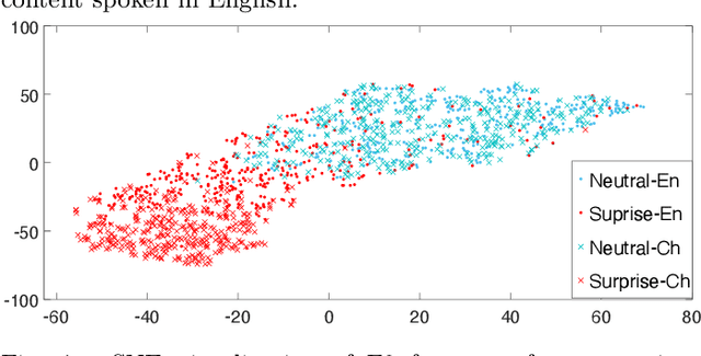 Figure 4 for Decoupling Speaker-Independent Emotions for Voice Conversion Via Source-Filter Networks