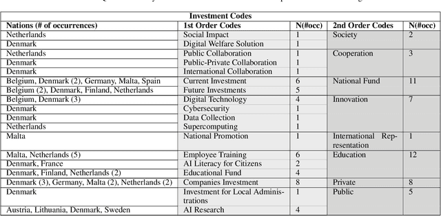 Figure 1 for European Strategy on AI: Are we truly fostering social good?
