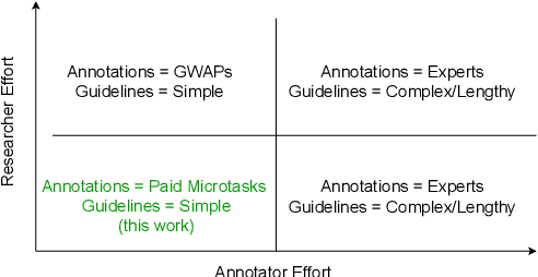 Figure 4 for ezCoref: Towards Unifying Annotation Guidelines for Coreference Resolution