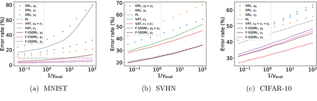 Figure 2 for Robustness to Adversarial Perturbations in Learning from Incomplete Data