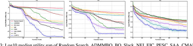 Figure 4 for Two-step Lookahead Bayesian Optimization with Inequality Constraints