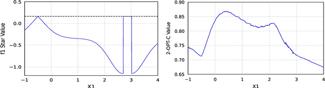 Figure 3 for Two-step Lookahead Bayesian Optimization with Inequality Constraints