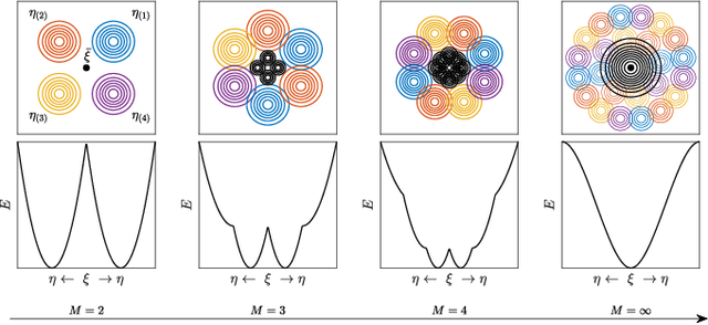 Figure 2 for The emergence of a concept in shallow neural networks