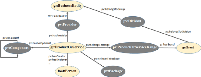 Figure 1 for SMILK, linking natural language and data from the web