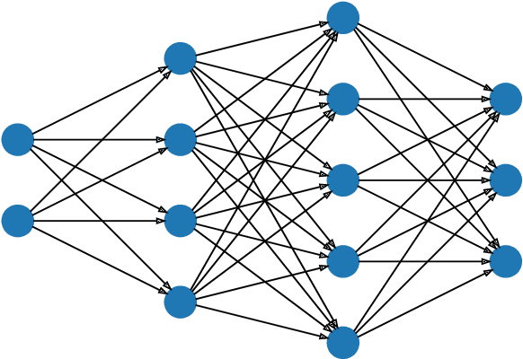 Figure 1 for Completely Quantum Neural Networks