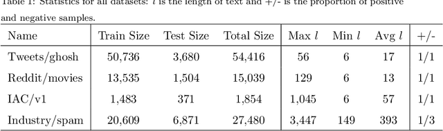 Figure 2 for Read Beyond the Lines: Understanding the Implied Textual Meaning via a Skim and Intensive Reading Model