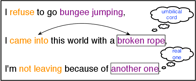 Figure 1 for Read Beyond the Lines: Understanding the Implied Textual Meaning via a Skim and Intensive Reading Model