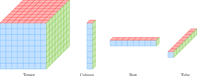 Figure 3 for Relative Error Tensor Low Rank Approximation