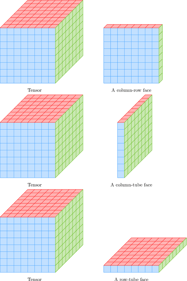 Figure 4 for Relative Error Tensor Low Rank Approximation