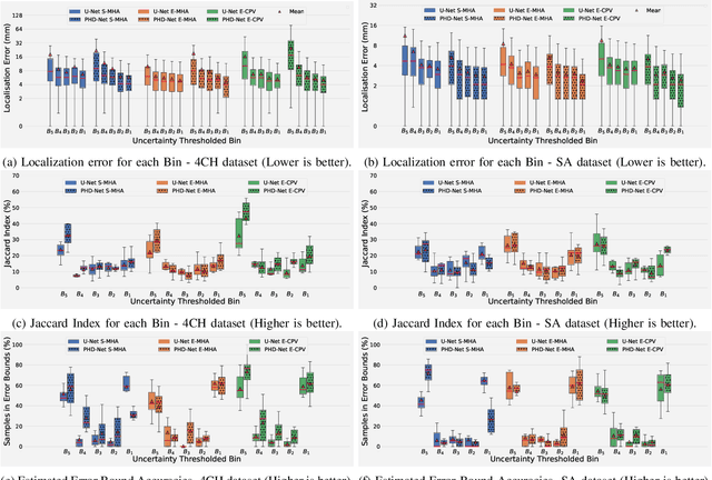 Figure 4 for Uncertainty Estimation for Heatmap-based Landmark Localization