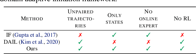 Figure 2 for Cross-domain Imitation from Observations