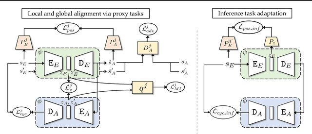 Figure 3 for Cross-domain Imitation from Observations