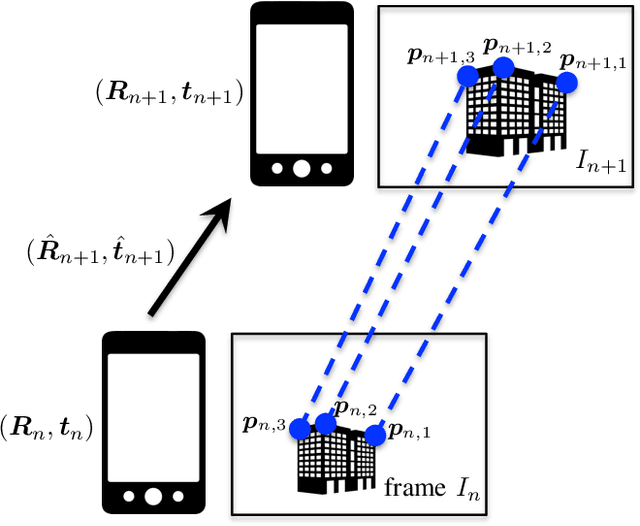 Figure 2 for Seq2Seq RNN based Gait Anomaly Detection from Smartphone Acquired Multimodal Motion Data