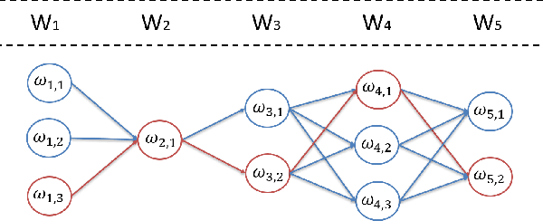 Figure 3 for Multi-sense embeddings through a word sense disambiguation process