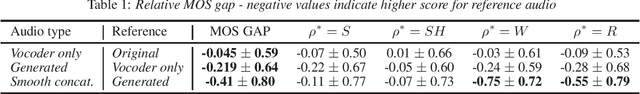 Figure 1 for Correcting Misproducted Speech using Spectrogram Inpainting