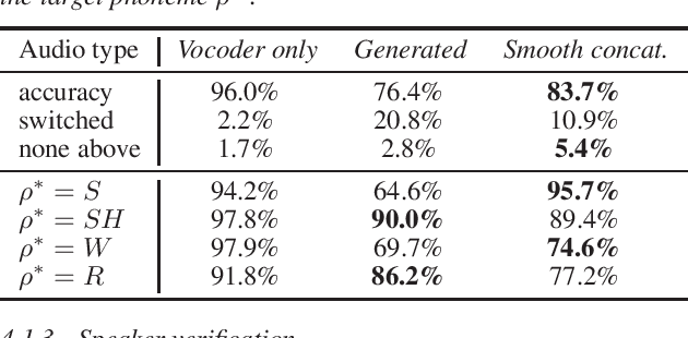 Figure 2 for Correcting Misproducted Speech using Spectrogram Inpainting