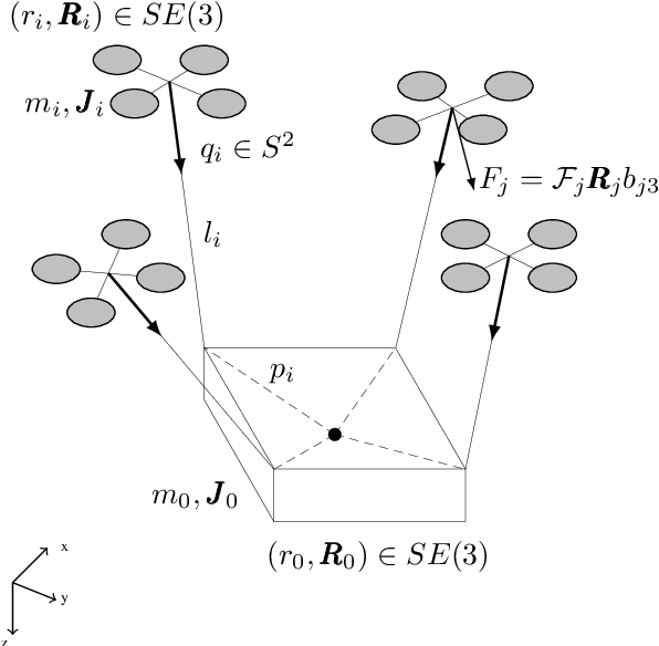 Figure 1 for Integrated Decision Control Approach for Cooperative Safety-Critical Payload Transport in a Cluttered Environment
