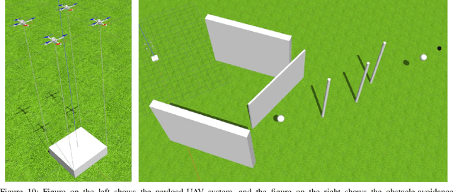 Figure 2 for Integrated Decision Control Approach for Cooperative Safety-Critical Payload Transport in a Cluttered Environment