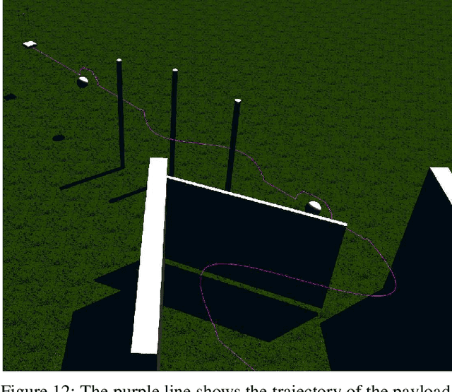 Figure 4 for Integrated Decision Control Approach for Cooperative Safety-Critical Payload Transport in a Cluttered Environment