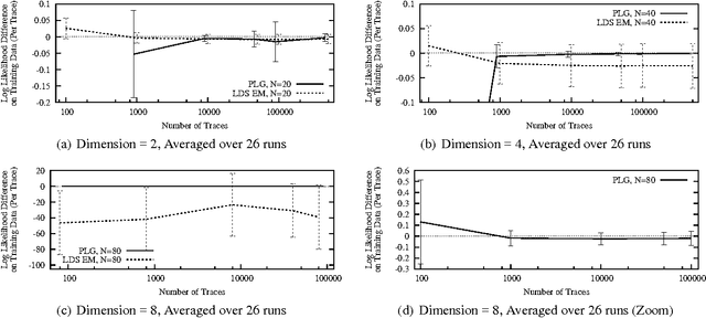 Figure 1 for Predictive Linear-Gaussian Models of Stochastic Dynamical Systems