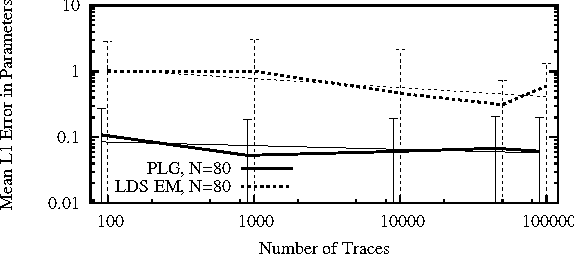 Figure 2 for Predictive Linear-Gaussian Models of Stochastic Dynamical Systems