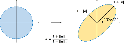 Figure 3 for Restoration of Atmospheric Turbulence-distorted Images via RPCA and Quasiconformal Maps