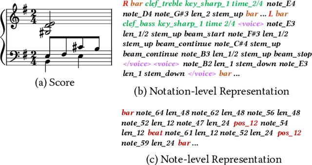 Figure 3 for Score Transformer: Generating Musical Score from Note-level Representation