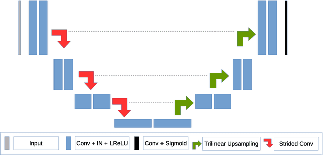 Figure 1 for Knowledge Distillation for Brain Tumor Segmentation