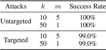 Figure 1 for On the Limitations of Stochastic Pre-processing Defenses