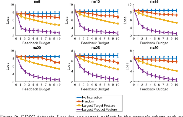 Figure 2 for Regression with n$\to$1 by Expert Knowledge Elicitation