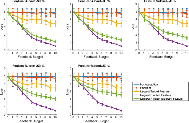 Figure 3 for Regression with n$\to$1 by Expert Knowledge Elicitation