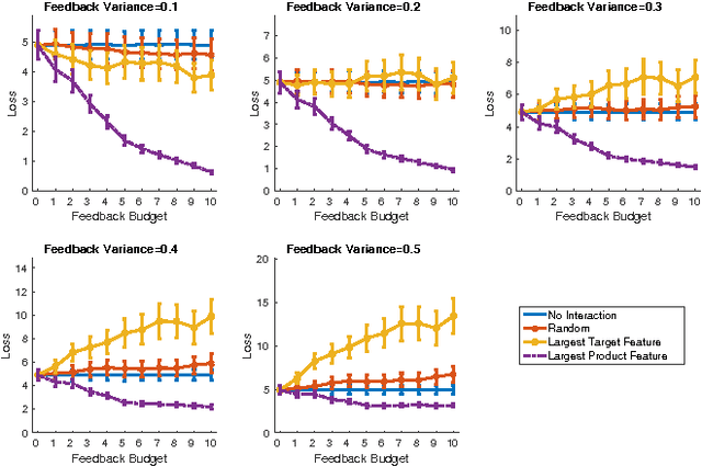 Figure 4 for Regression with n$\to$1 by Expert Knowledge Elicitation