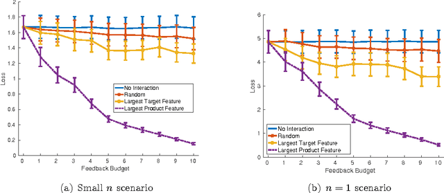 Figure 1 for Regression with n$\to$1 by Expert Knowledge Elicitation