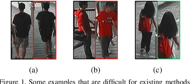Figure 1 for Efficient and Deep Person Re-Identification using Multi-Level Similarity