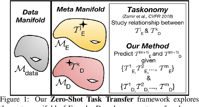 Figure 1 for Zero-Shot Task Transfer