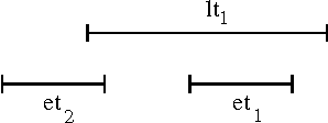 Figure 1 for A Framework for Natural Language Interfaces to Temporal Databases
