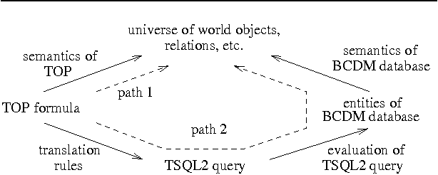 Figure 3 for A Framework for Natural Language Interfaces to Temporal Databases