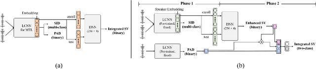 Figure 2 for Integrated Replay Spoofing-aware Text-independent Speaker Verification