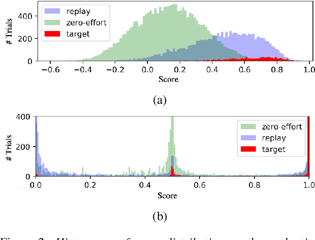 Figure 4 for Integrated Replay Spoofing-aware Text-independent Speaker Verification