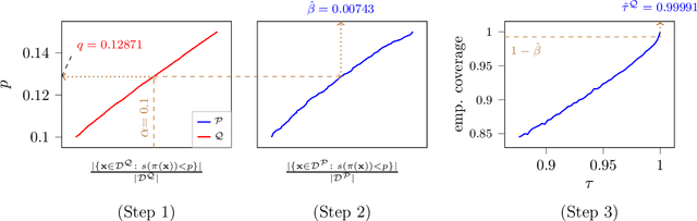 Figure 1 for Test-time Recalibration of Conformal Predictors Under Distribution Shift Based on Unlabeled Examples