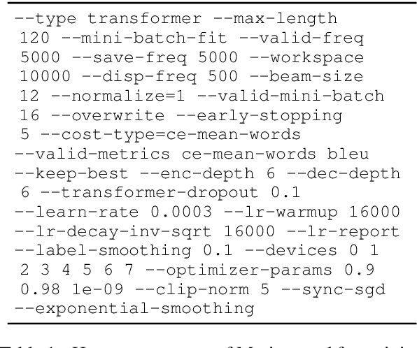 Figure 1 for Synthesizing Monolingual Data for Neural Machine Translation